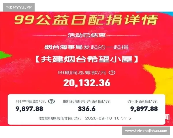 平潭少年众筹装备项目48小时筹款突破百万 汇聚爱心助力未来 平潭少年众筹装备项目48小时筹款突破百万 汇聚爱心助力未来